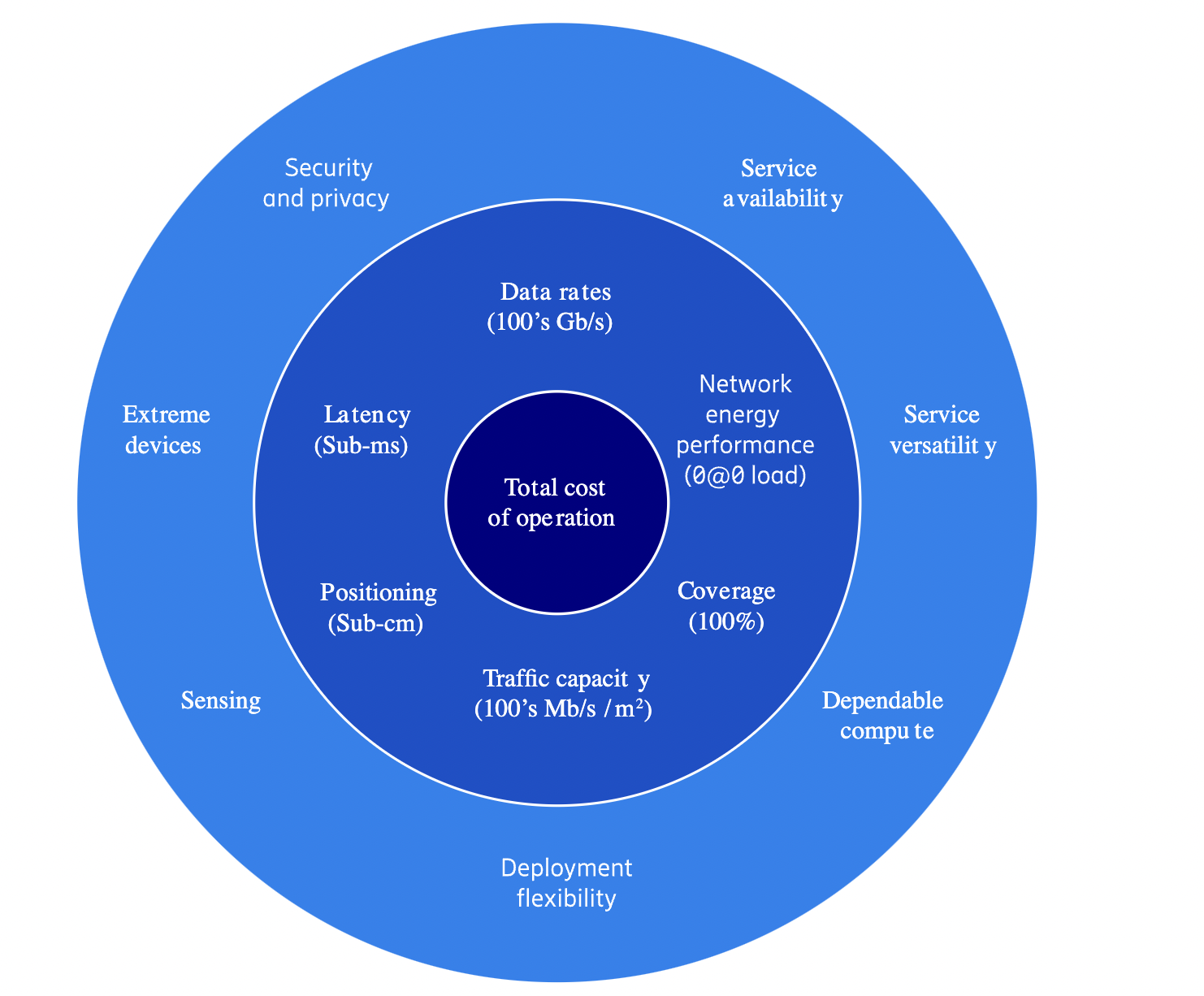 Image showcasing What Is 6G, 6G Vision: Full Detailed Analysis - NetworkBuildz