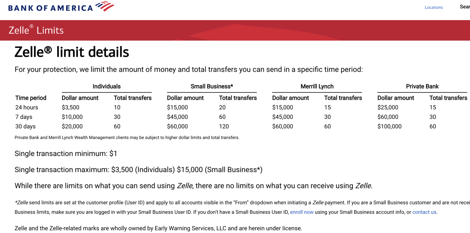 Zelle Payment Funded But Not Received All Possible Fixes NetworkBuildz   Screenshot 2023 05 30 At 10.42.18 AM 1536x762 