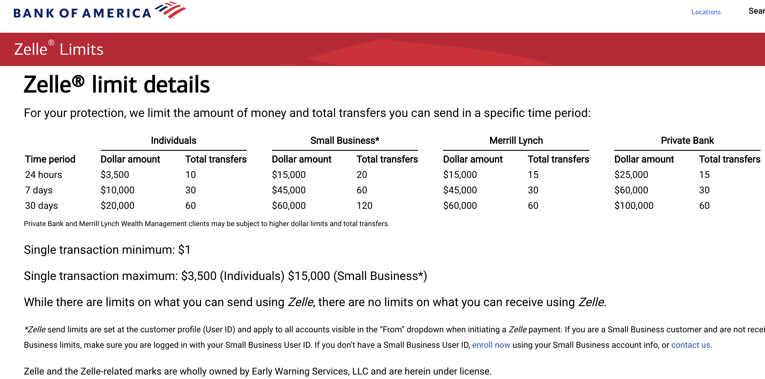 Zelle business accounts limits with Bank of America