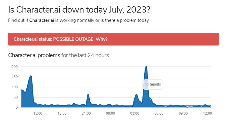 Character.AI Server Status