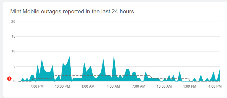 Mint Mobile Server status