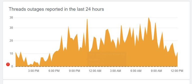 Thread Indication Status How To Fix