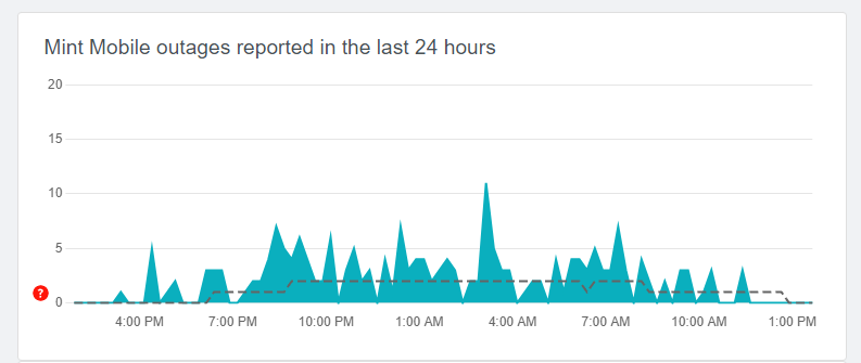 Mint Mobile server status