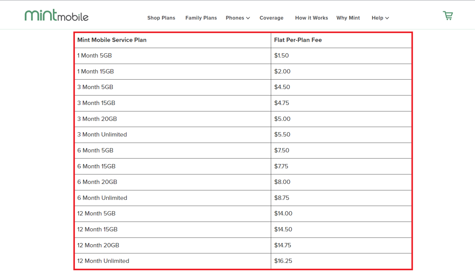 A Comprehensive Look Into The Mint Mobile Recovery Fee - NetworkBuildz