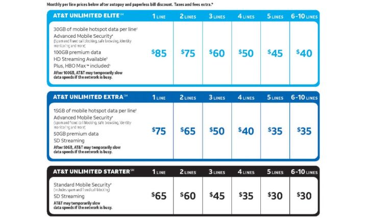 Best At&T Family Plans For November 2023 - NetworkBuildz
