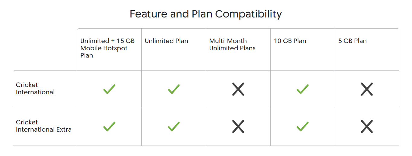 How To Turn On International Roaming On Cricket Wireless NetworkBuildz