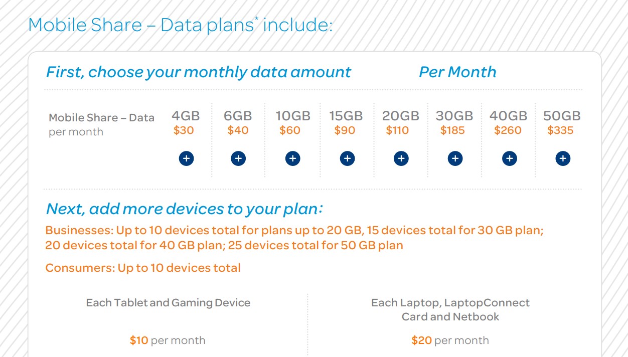 Best At&T Family Plans For November 2023 - NetworkBuildz