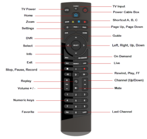 Altice Remote TV Codes: Know All Codes & How To - NetworkBuildz